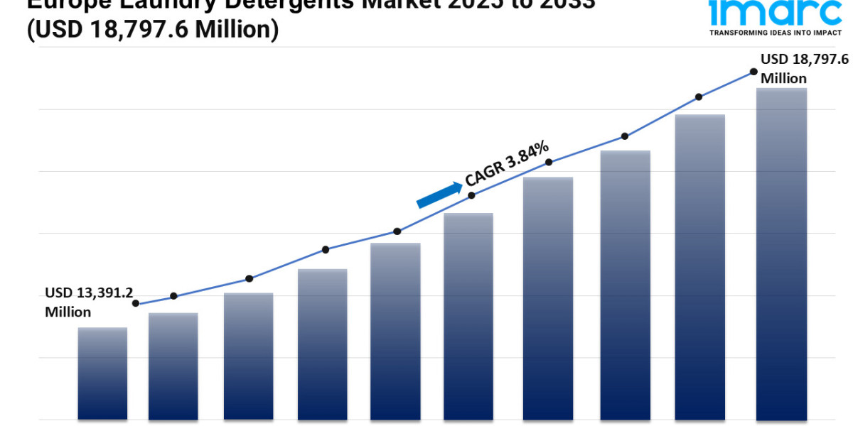 Europe Laundry Detergents Market Report 2025 | Industry Growth, Share, Size, Demand and Forecast by 2033