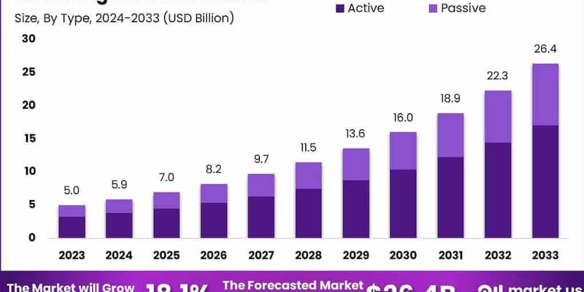 Digital Radar Market: Advancing Precision Sensing and Situational Awareness