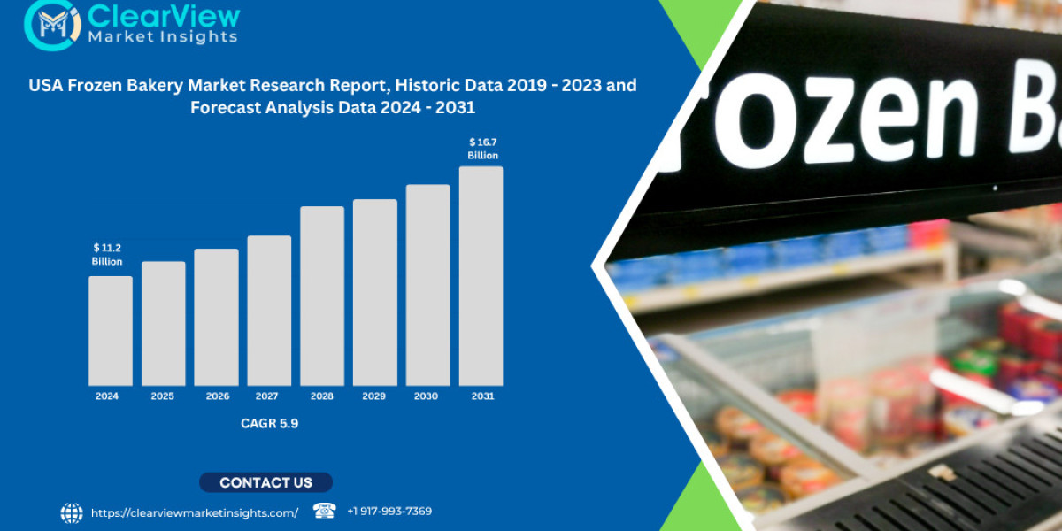 U.S. Frozen Bakery Market to Surpass USD 16 Billion by 2031 as Convenience and Premiumisation Align