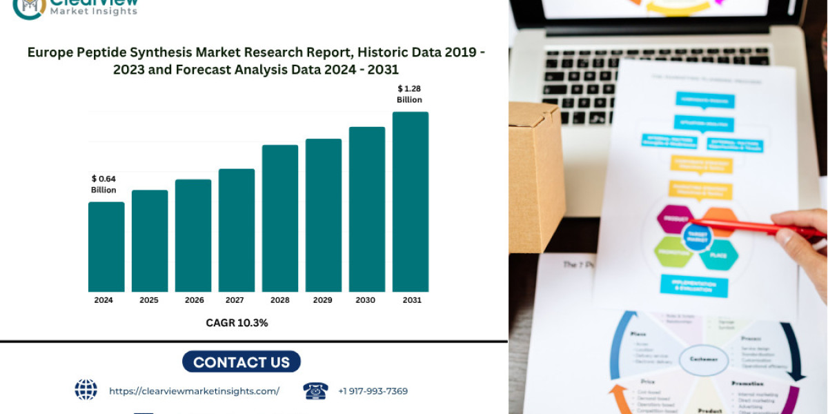 Europe Peptide Synthesis Market to Surpass USD 1.2 Billion by 2031 as Therapeutics and CDMO Demand Accelerate