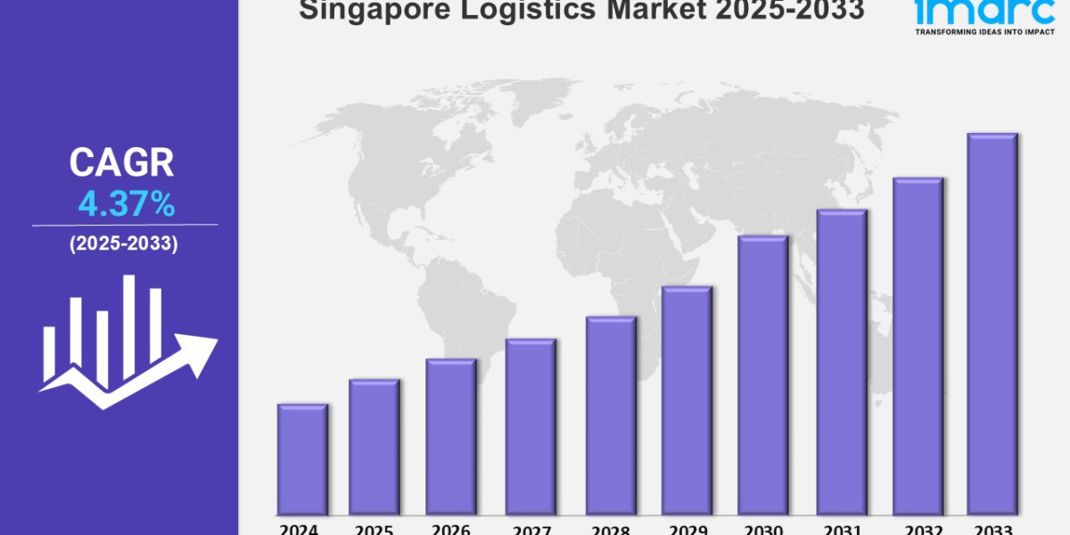 Singapore Logistics Market <br>Size 2025-2033, Size, Share, Growth, Key Players, and Report