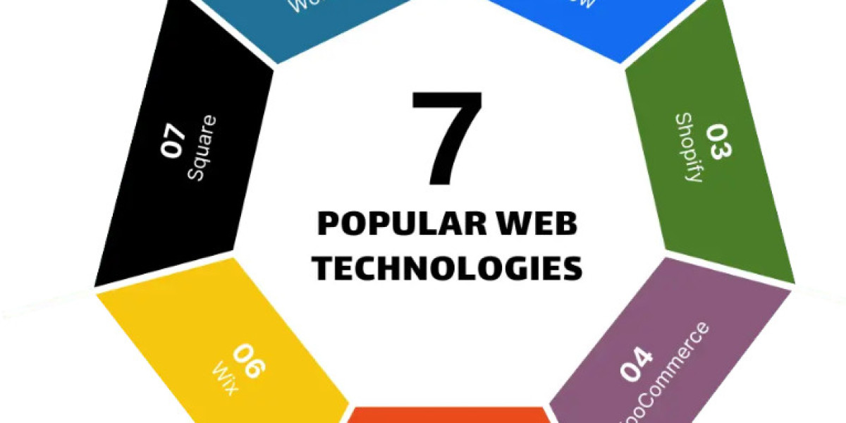 Website Design Development: Empowering Small Businesses with Meetzizi
