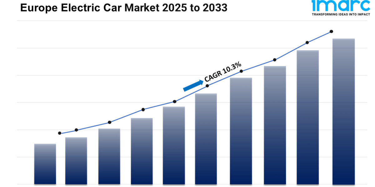 Europe Electric Car Industry Report 2025-2033, Industry Growth, Share, Size, Demand and Forecast