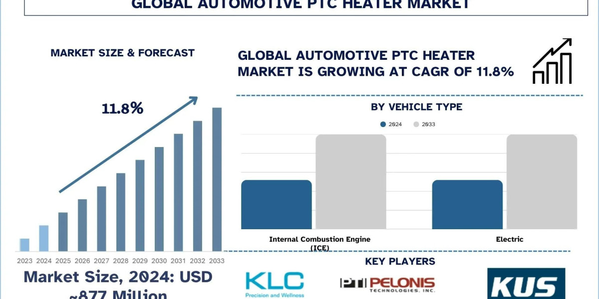 Automotive PTC Heater Market Trends & Analysis Report, 2033 | UnivDatos