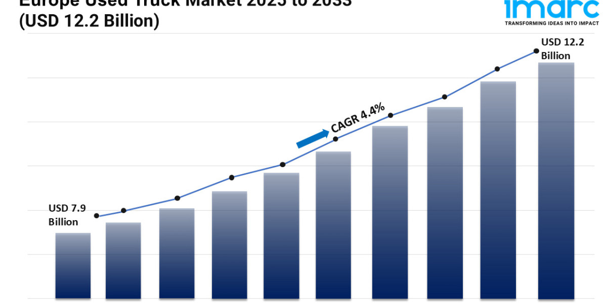 Europe Used Truck Industry Growth, Outlook, Scope, Trends and Opportunity 2025-2033