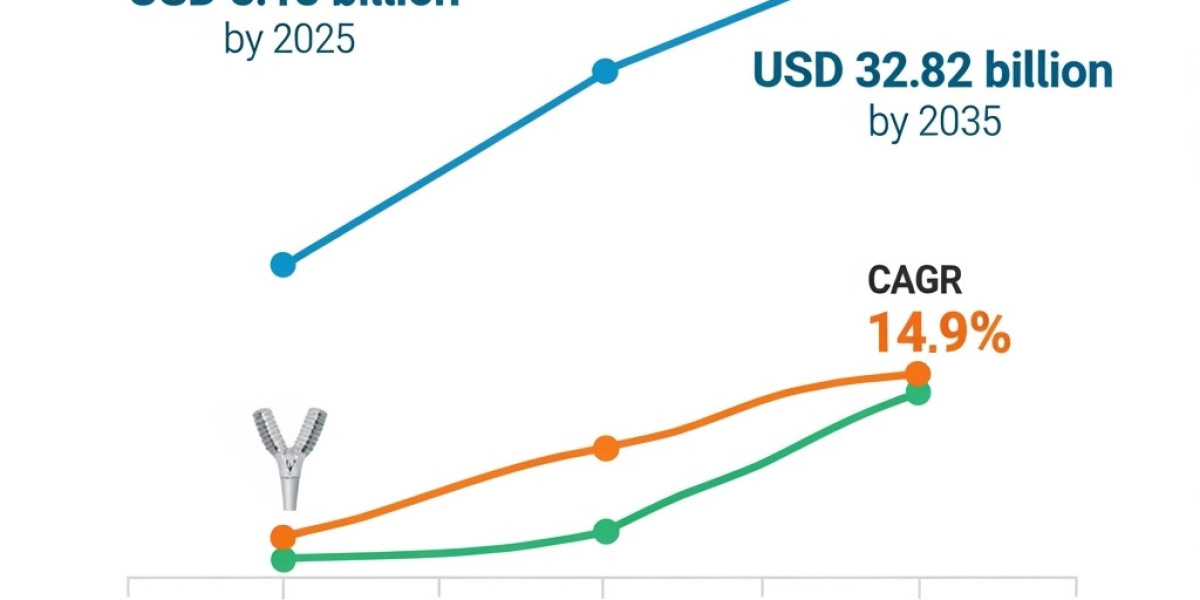 Transcatheter Heart Valve Replacement Market: Key Players & Future Roadmap