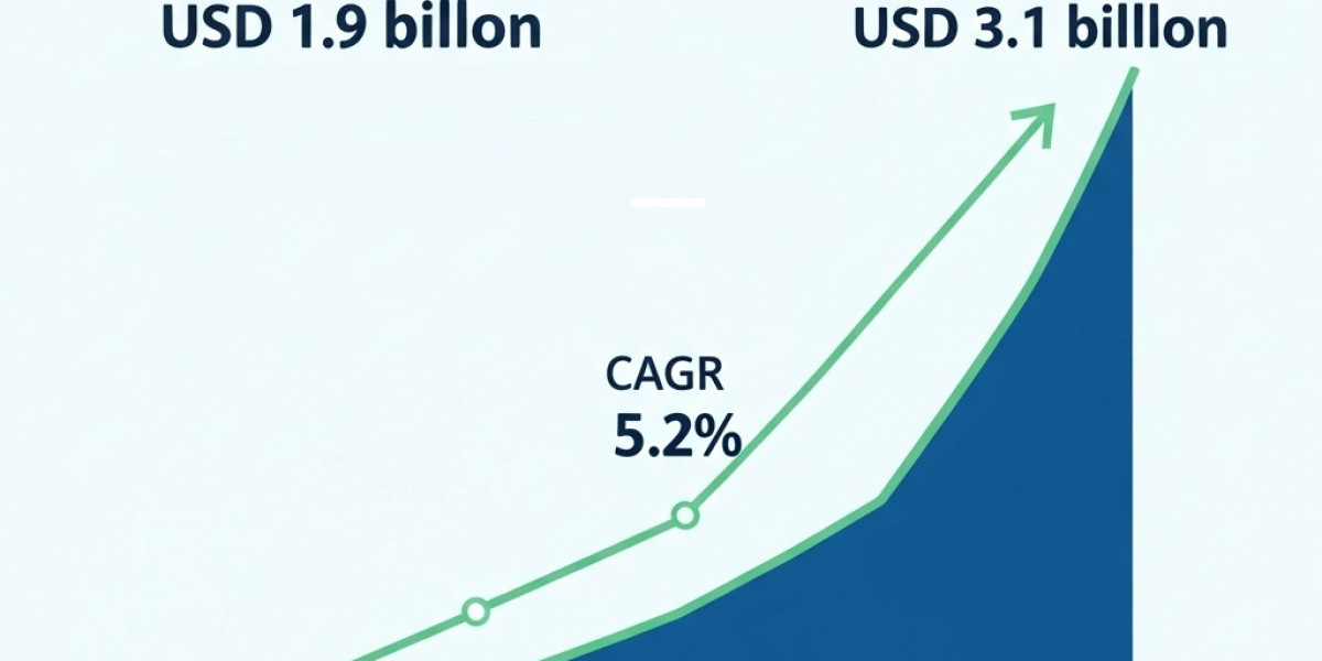 Global High Content Screening (HCS) Market Size and Growth Outlook 2024–2035