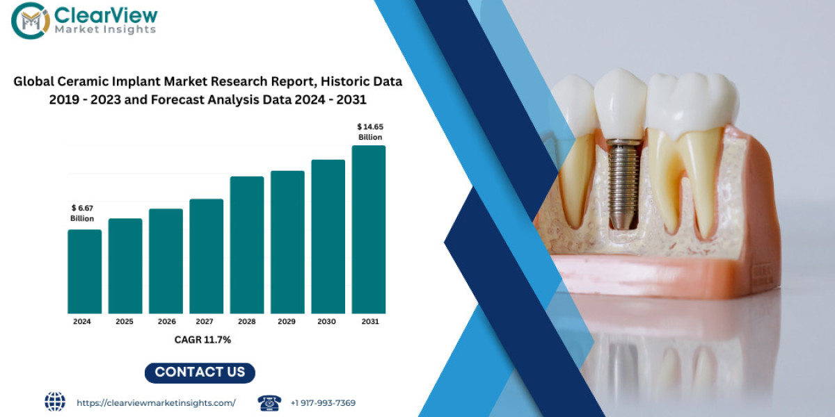 Global Ceramic Implant Market to Reach USD 14.65 Billion by 2031, Fueled by Demand for Aesthetic, Metal-Free Solutions
