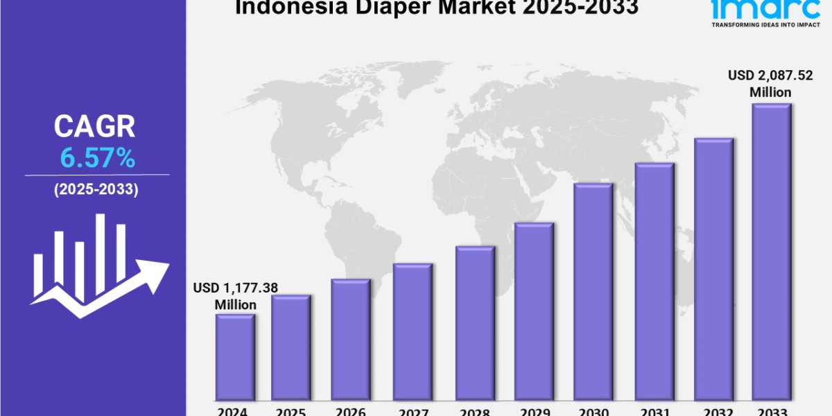 Indonesia Diaper Market <br>Share 2025, Size, Trends, Growth, Key Players, and Report by 2033