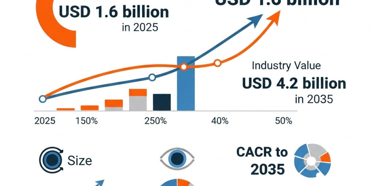 Business Strategies for Entering the Optical Coherence Tomography (OCT) Market