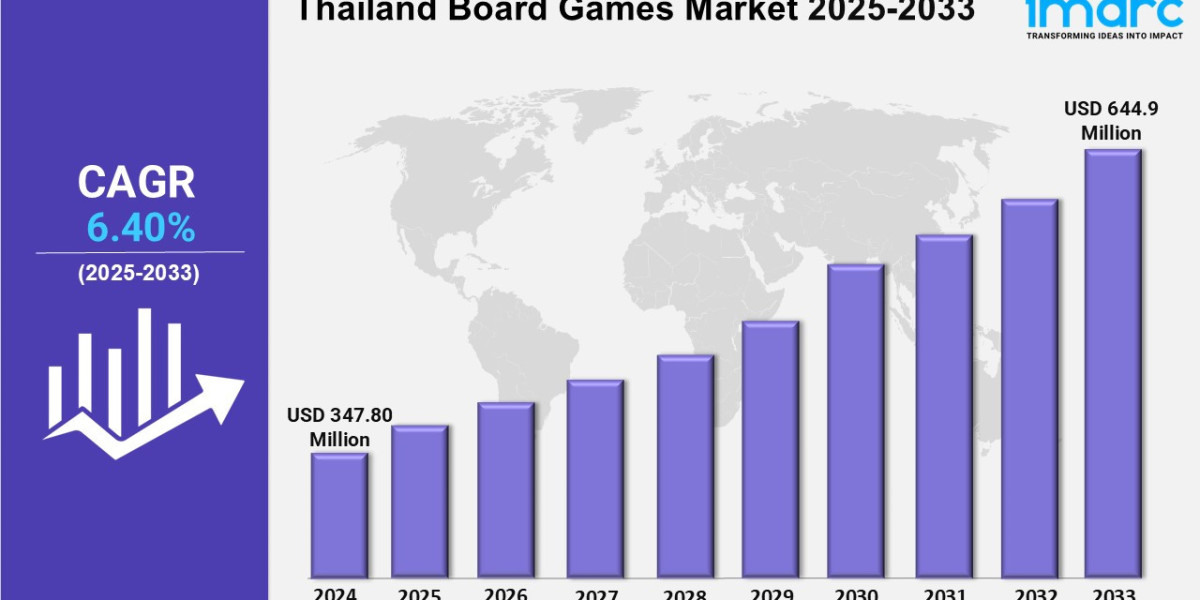 Thailand Board Games Market Share 2025, Size, Trends, Growth, Key Players, and Report by 2033