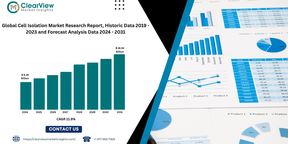Global Cell Isolation Market to Reach USD 18.34 Billion by 2031, Driven by the Growth of Personalize