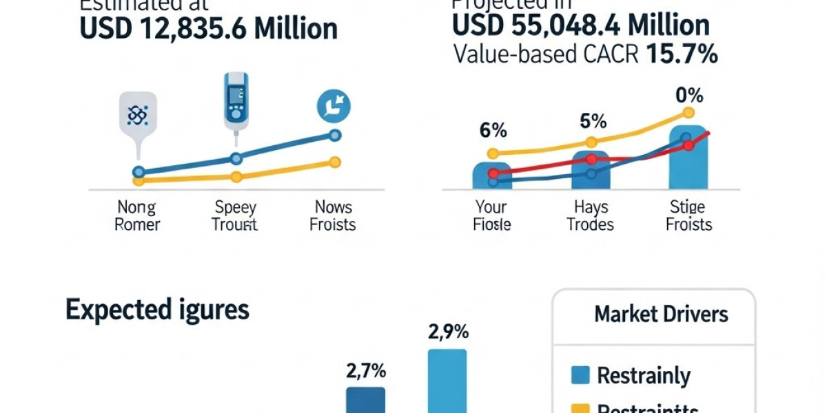Regional Insights: Continuous Glucose Monitoring (CGM) Systems Market Outlook