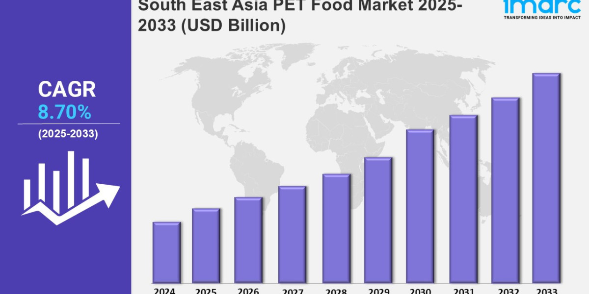 South East Asia PET Food Market <br>Latest Trends, Size, Industry Overview, Forecast 2025-2033