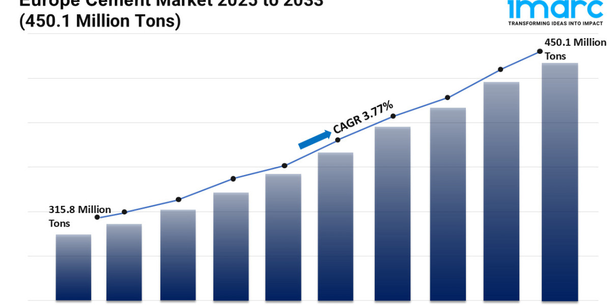 Europe Cement Market 2025 | Size, Share, Demand, Key Players Analysis and Forecast by 2033