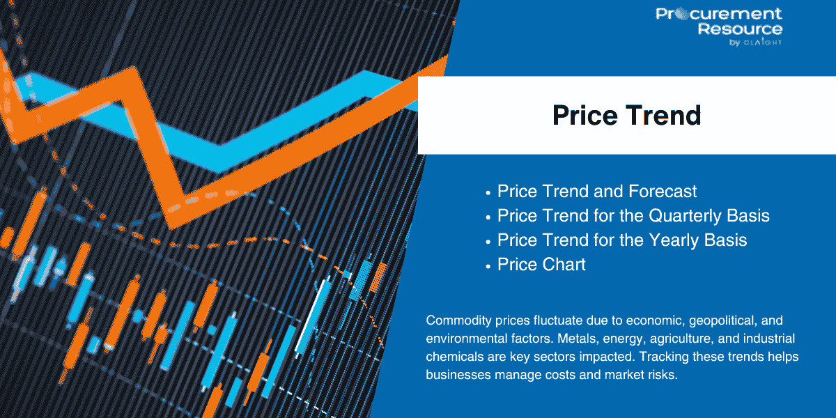 Steel I Beam Price Chart: Forecasts, Real Time Price Trend & Analysis