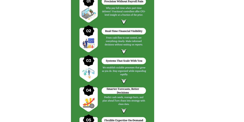 Streamline Your Growth with Expert Fractional Controller Services! by Eightx Fractional CFO Services - Infogram