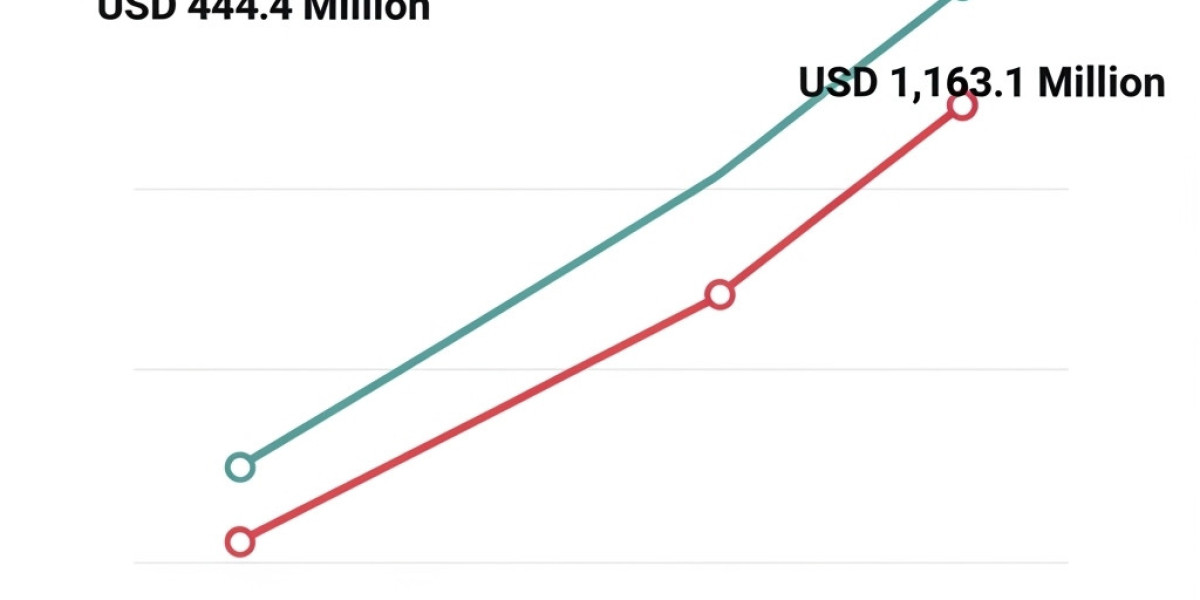 How the Platelet Rich Plasma Market Is Poised to Nearly Triple by 2034