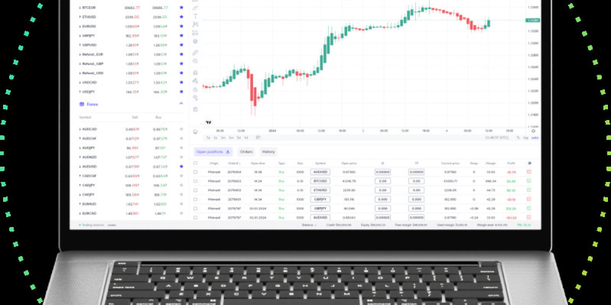 coreinvests contact number