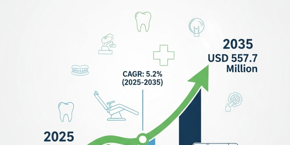 Dental Autoclaves Market Pricing Analysis and Supply Chain Insights