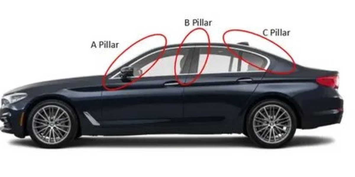 Automotive Pillar Market In Depth Analysis, Growth Strategies and Comprehensive Forecast 2025 to 2035