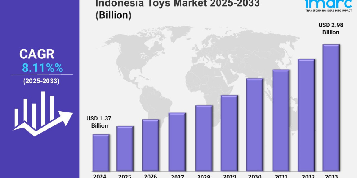 Indonesia Toys Market Outlook 2025-2033, Size, Share, Growth and Report