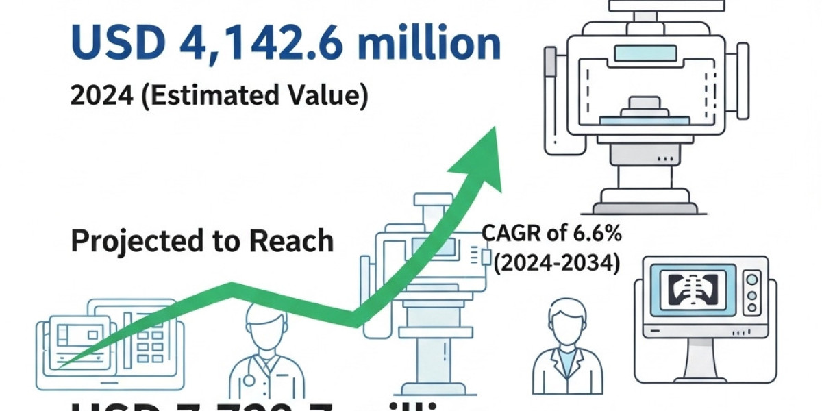 Digital Mobile X-ray Devices Market Influence of Strategic Partnerships