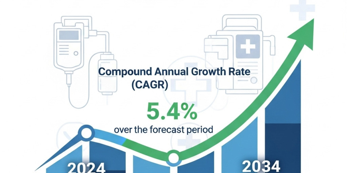 Infusion Pumps Market Research: Volumetric Pumps Segment Dominates with 22% Share