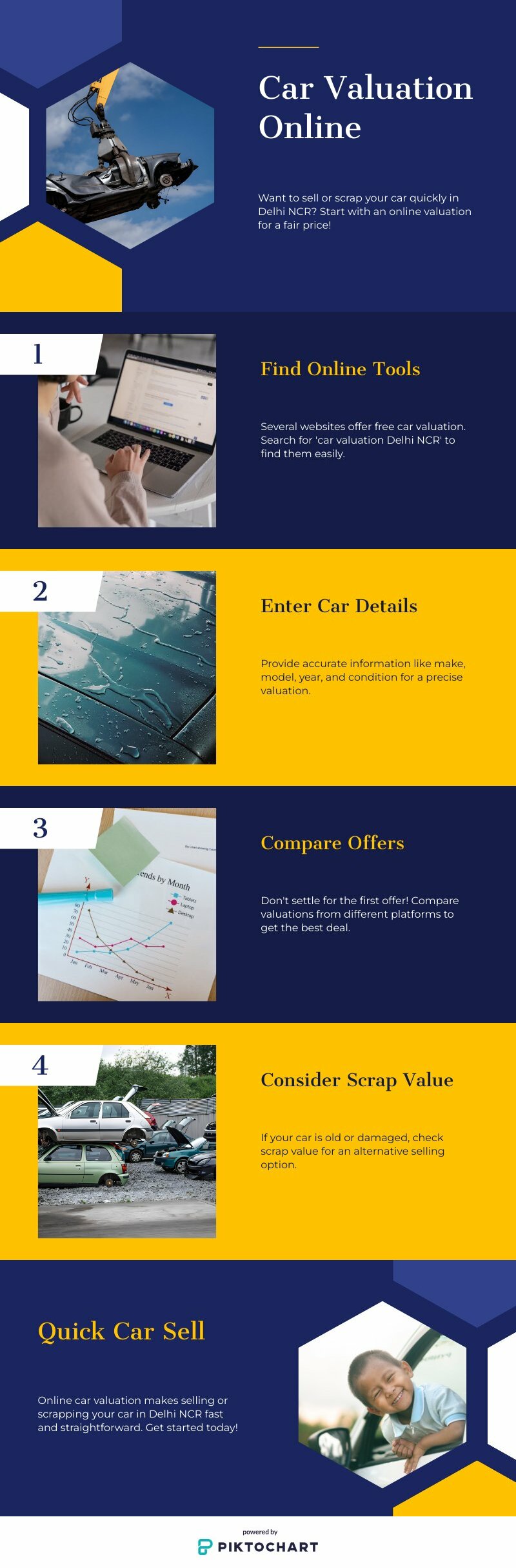 How to Instantly Sell or Scrap Your Car in Delhi NCR By Chec | Piktochart Visual Editor