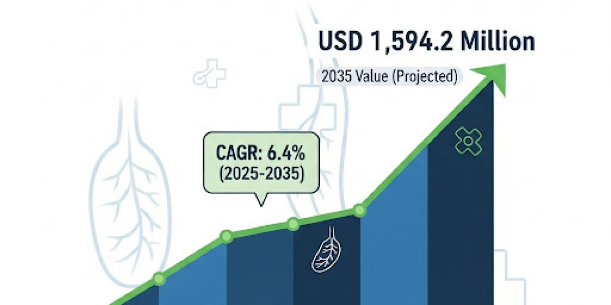 Varicose Vein Treatment Market Report: CAGR and Future Projections