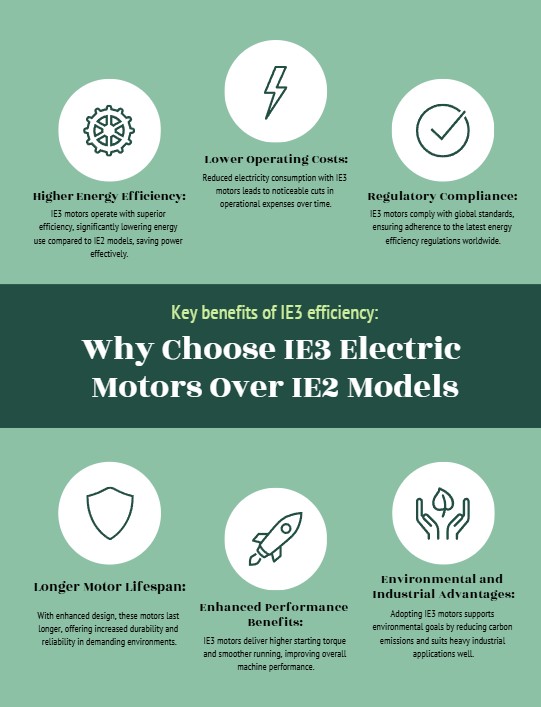 Why Choose For IE3 Electric Motors Over IE2? - Social Social Social | Social Social Social