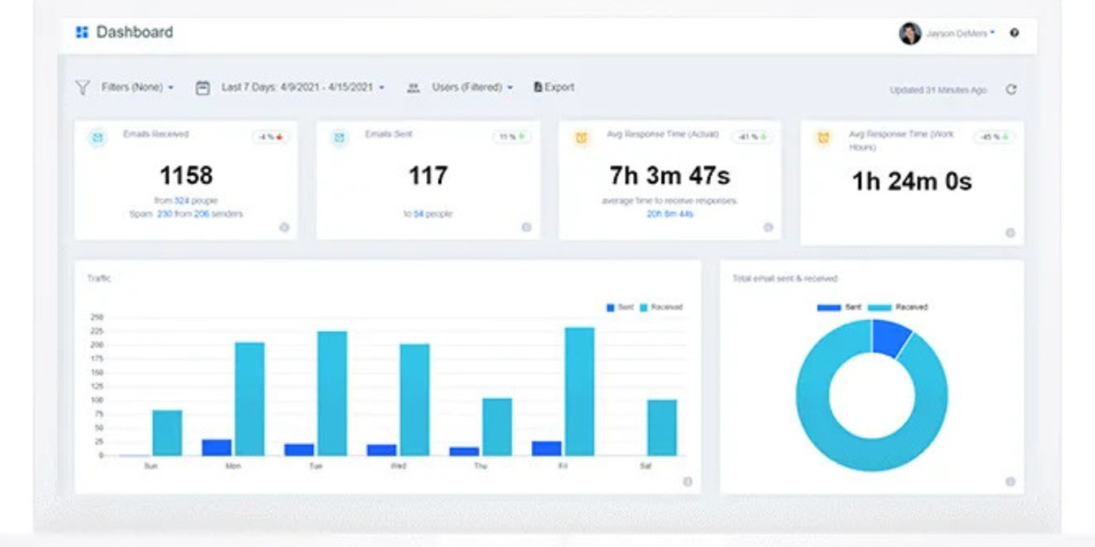 Best Employee Monitoring Tools in the Market to Boost Productivity