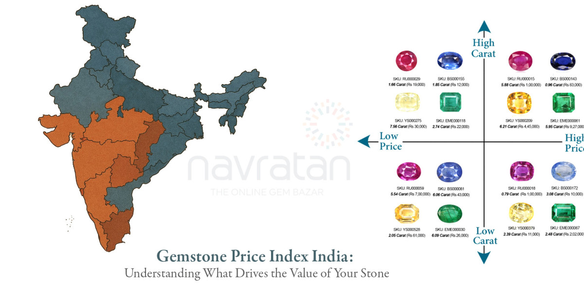 Gemstone Price Index India
