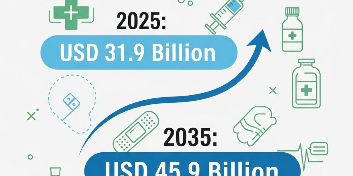 Hospital Supplies Market Trends Show Strong Demand in North America and Asia-Pacific