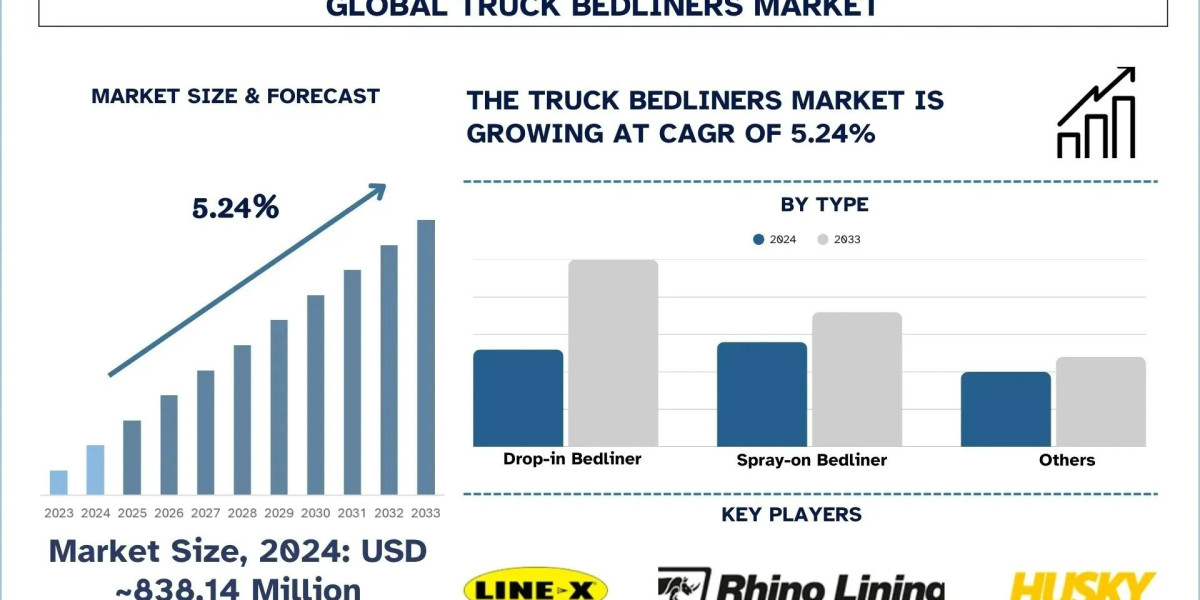 Truck Bedliners Market Analysis, Forecast & Growth Report, 2033 | UnivDatos