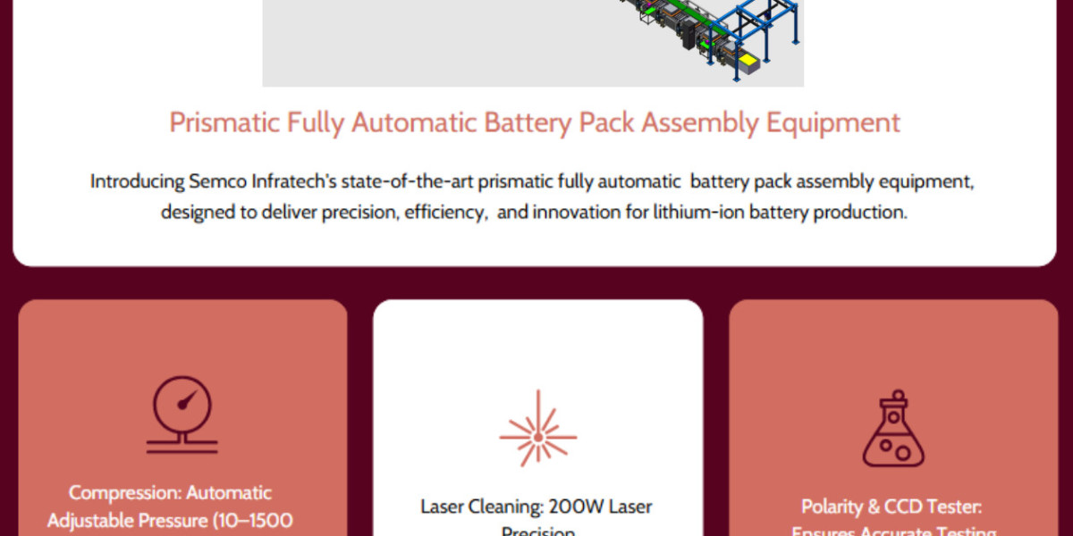 Smart Assembly Line Automation [2025 Report]