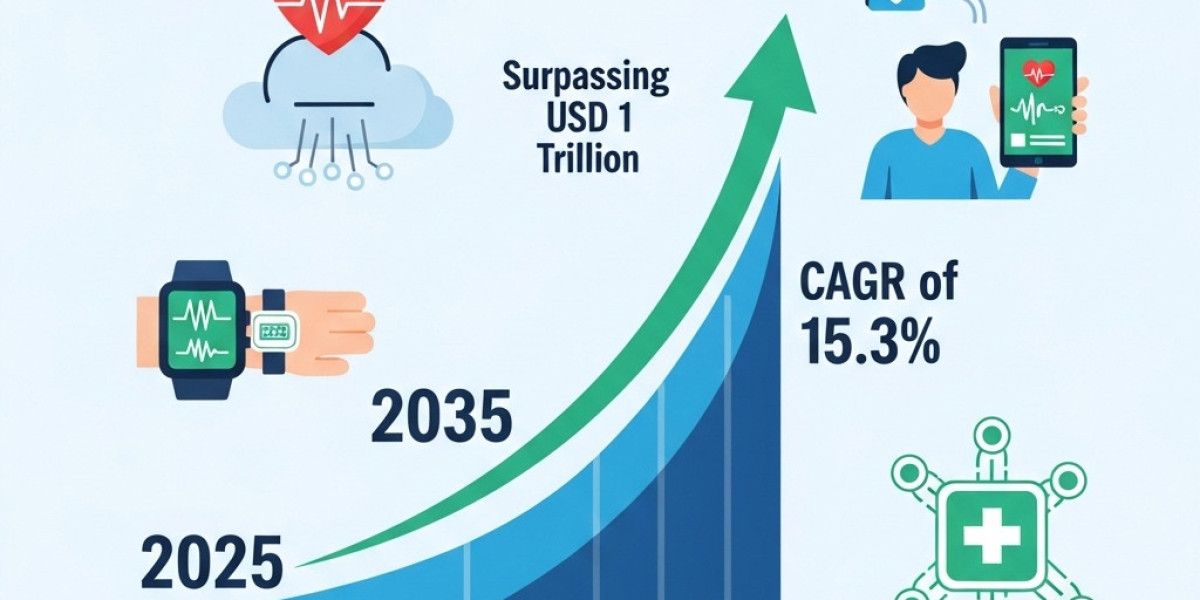 IoT in Healthcare Market Opportunities in Emerging Economies