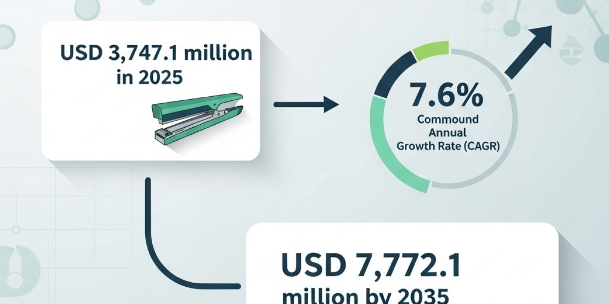 Surgical Stapling Device Market Adoption Trends in Hospitals and Surgical Centers