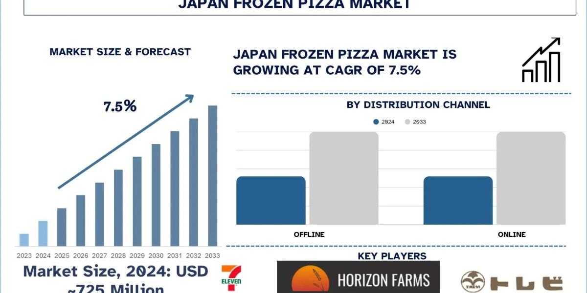 Japan Frozen Pizza Market Share, Trends, & Forecast Report, 2033| UnivDatos