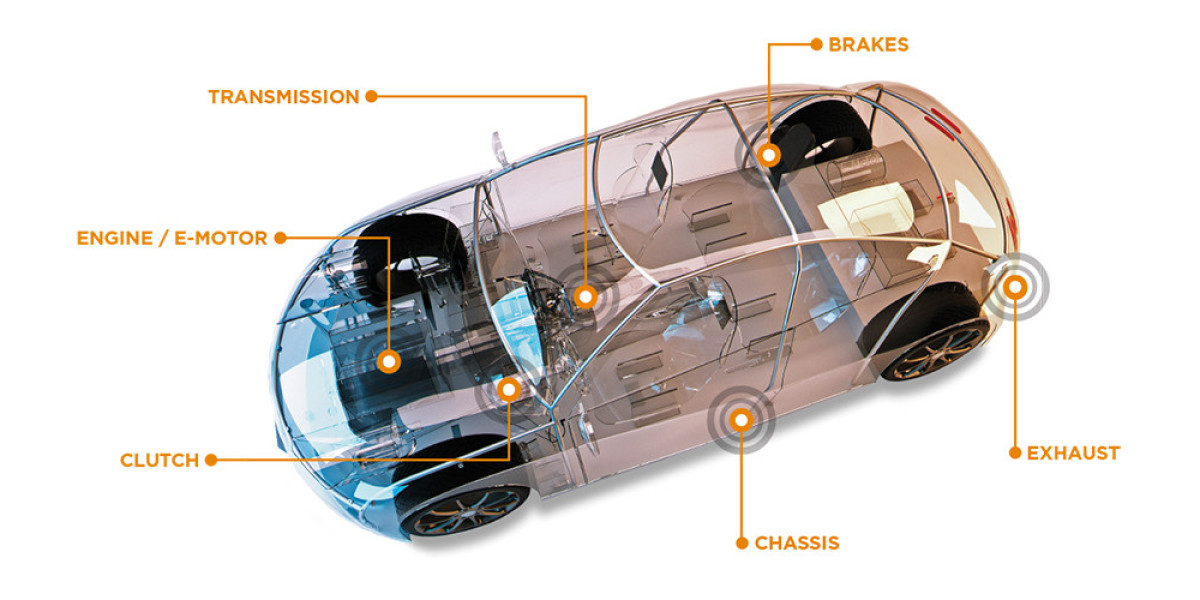 Automotive Sensors Market 2025 Size, Growth Analysis Report, Forecast to 2035
