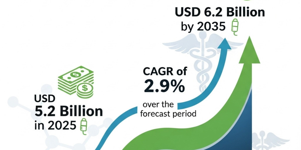 General Anesthesia Drugs Market Demand from Ambulatory Surgical Centers