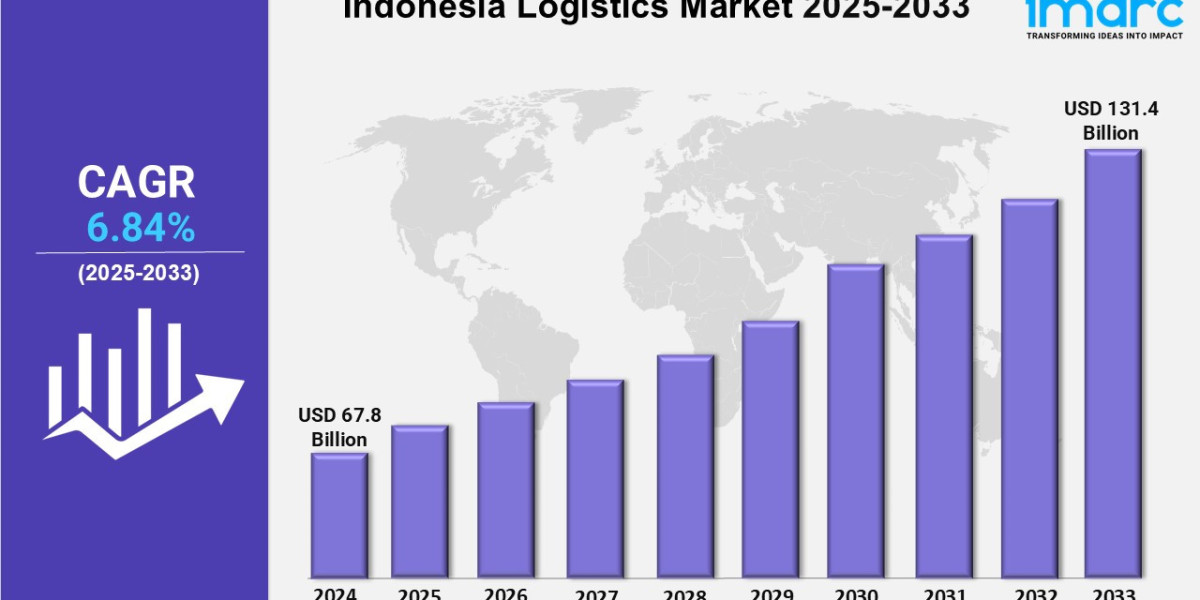 Indonesia Logistics Market Trends, Growth, Outlook and Forecast 2025-2033