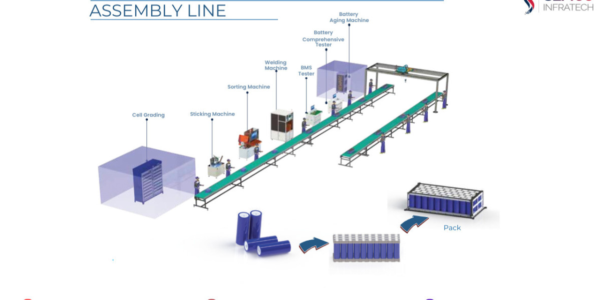 What Components are in a Lithium Battery Assembly Line
