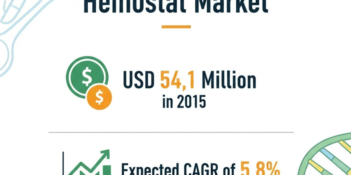 Hemostat Market Competitive Landscape: Major Players and Their Strategies