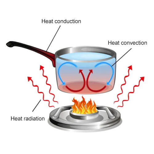 Heat Flux Definition, Types, and Measurement - Renke