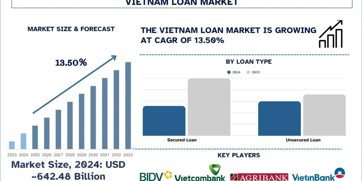 Vietnam Loan Market Analysis, Forecast & Growth Report, 2033 | UnivDatos