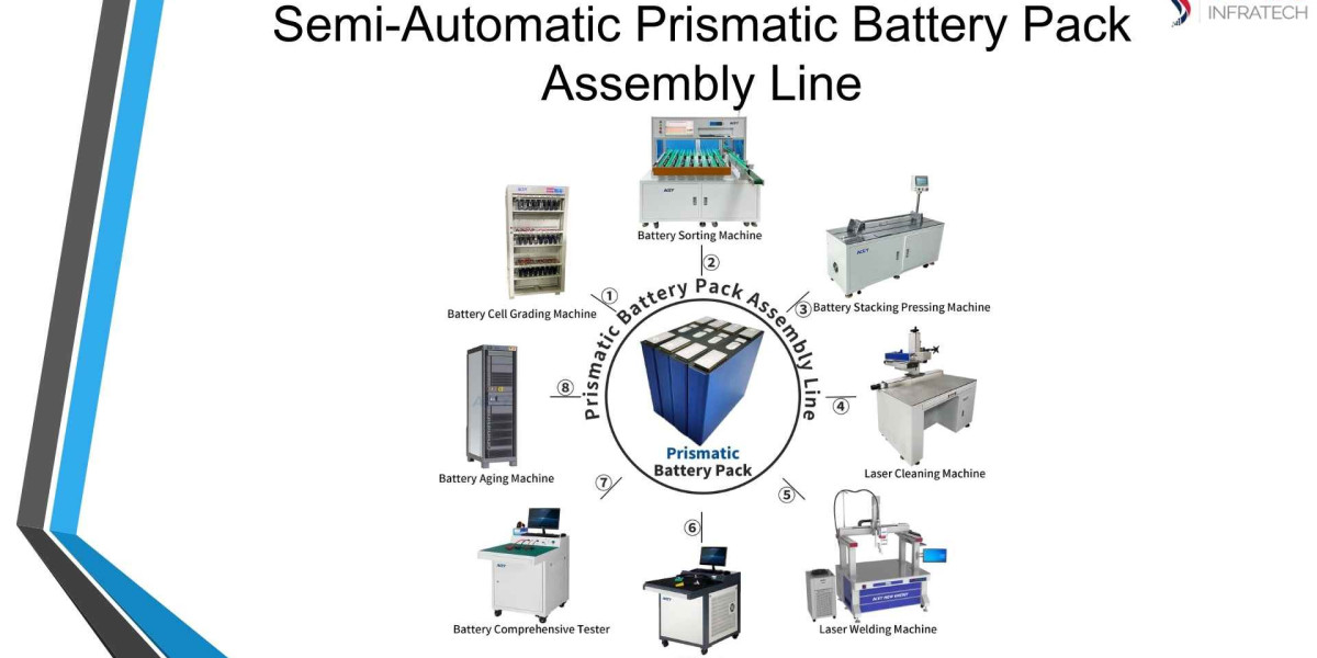 Premium Lithium Battery Assembly Line in India | Semco Infratech