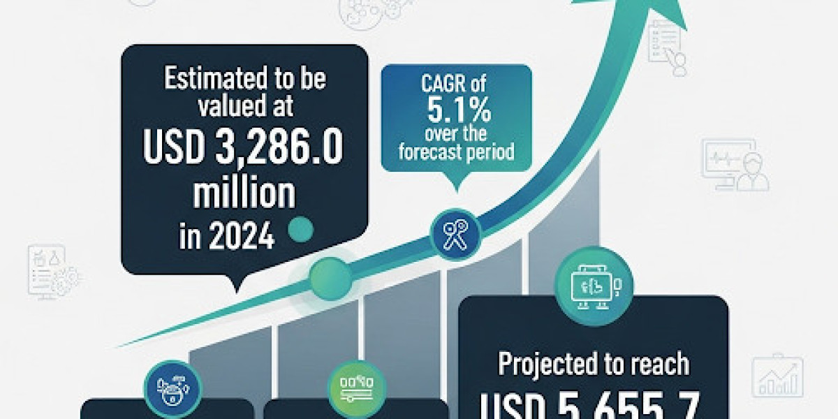 Clinical Alarm Management Market Opportunities in Remote Patient Monitoring