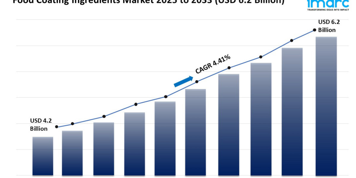 Food Coating Ingredients Market Growth, Share & Forecast 2025-2033
