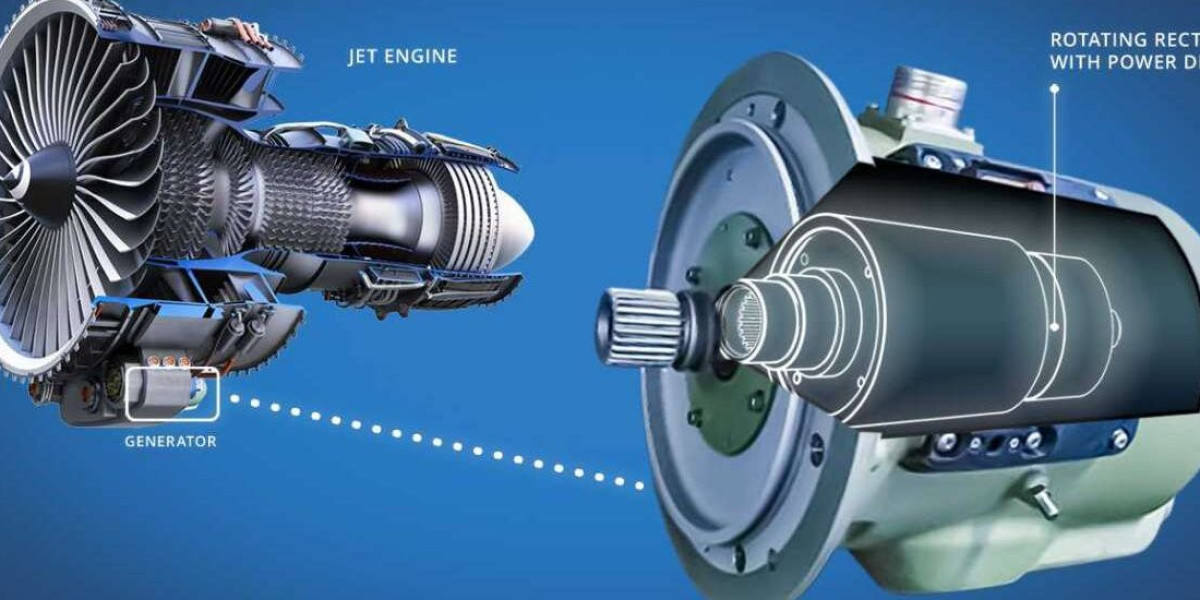 Aircraft Generators Market Size, Share, Trends, Industry Analysis : Research Methodology from 2025 to 2035